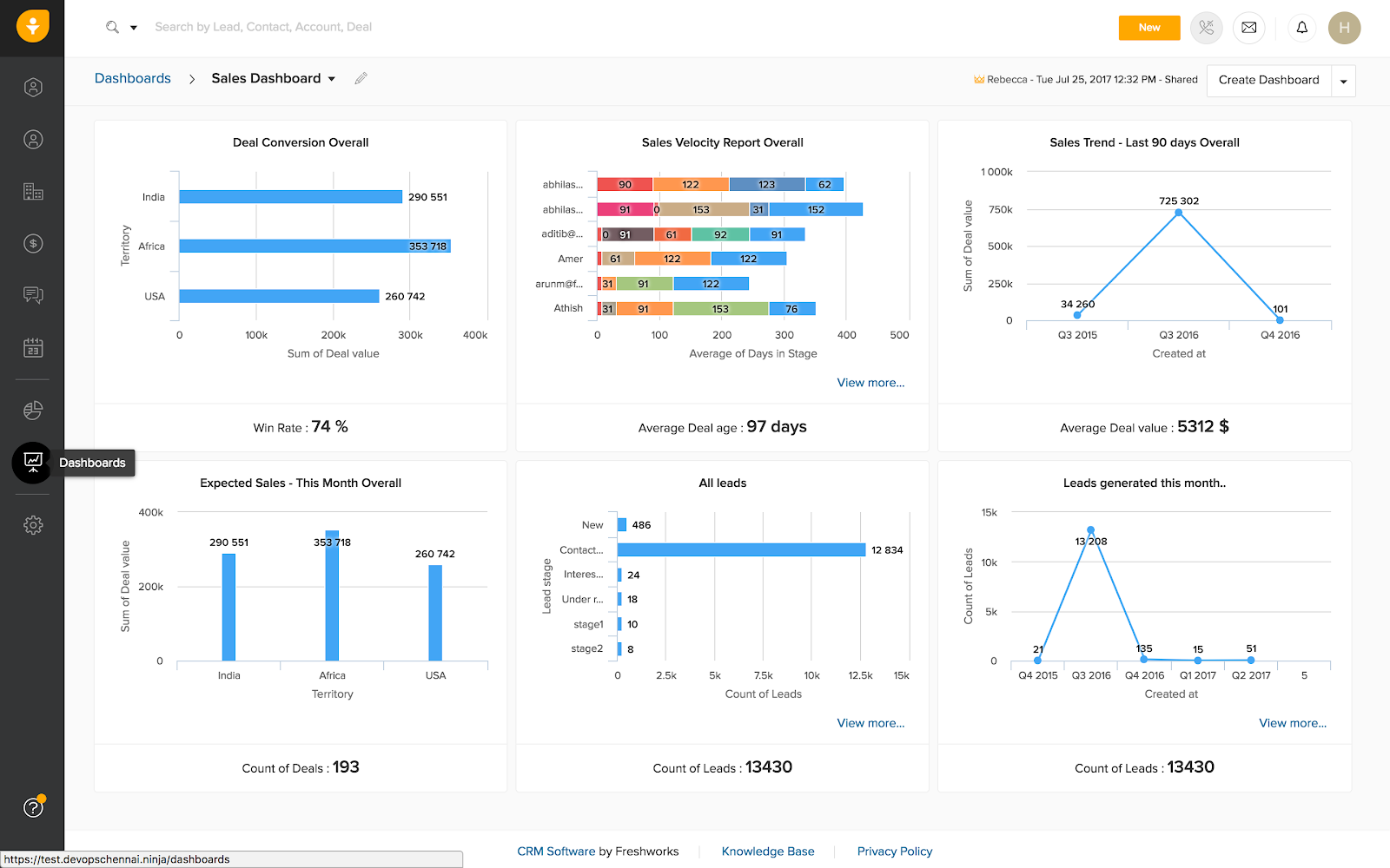 crm tools for data analysis