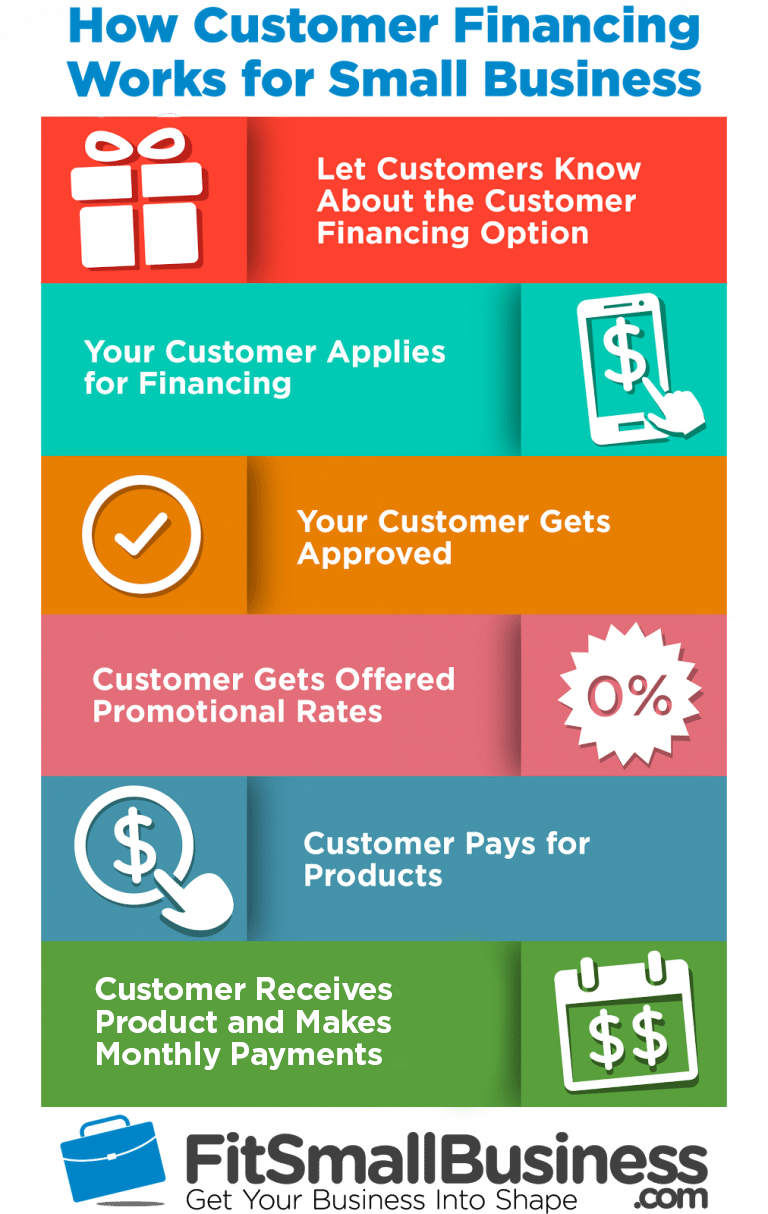 Financing Companies For Small Business Customers