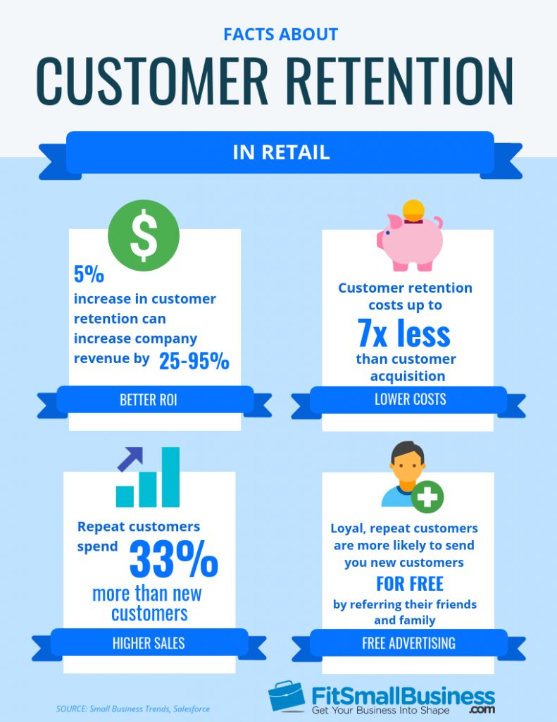 how-to-calculate-increase-your-customer-retention-rate