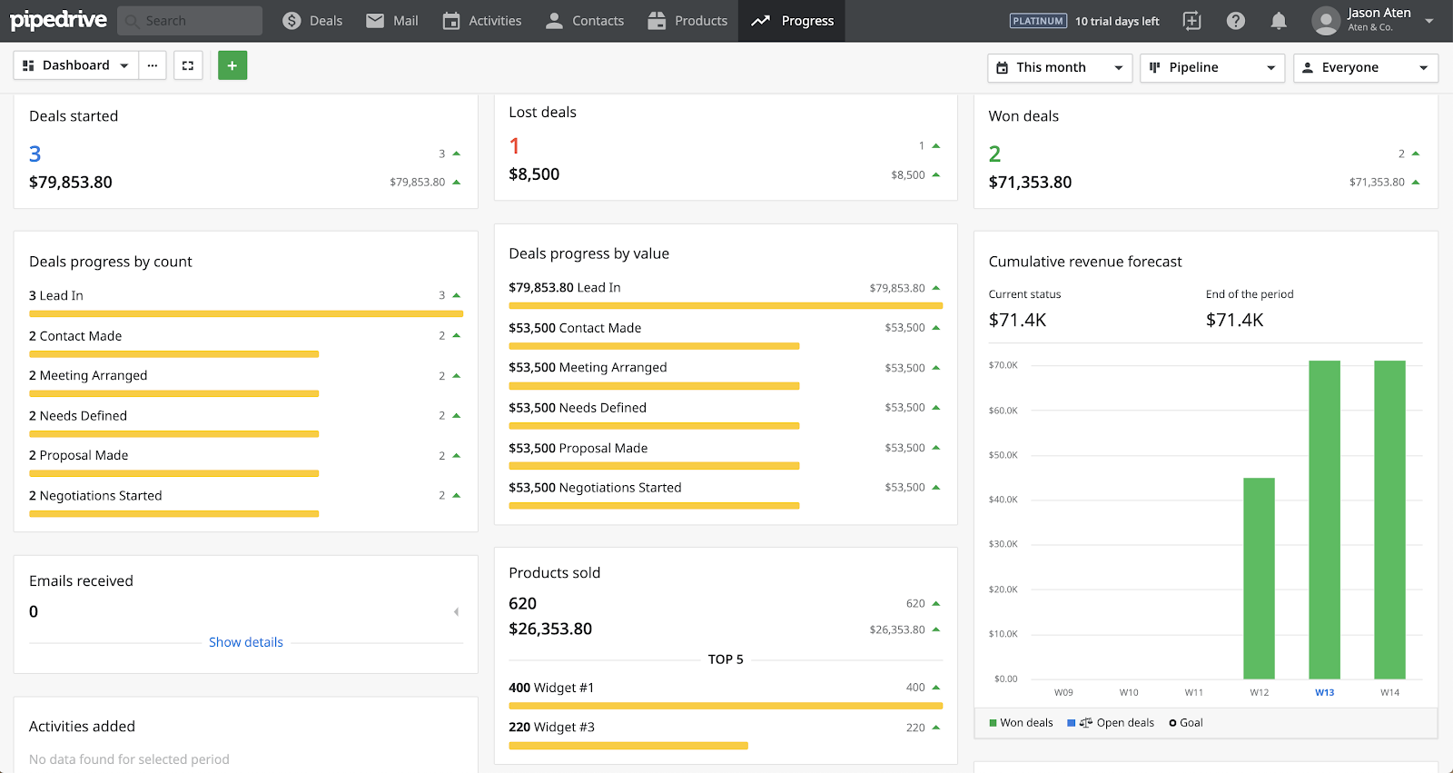 What Is A Crm Dashboard Definition Cost Features Providers