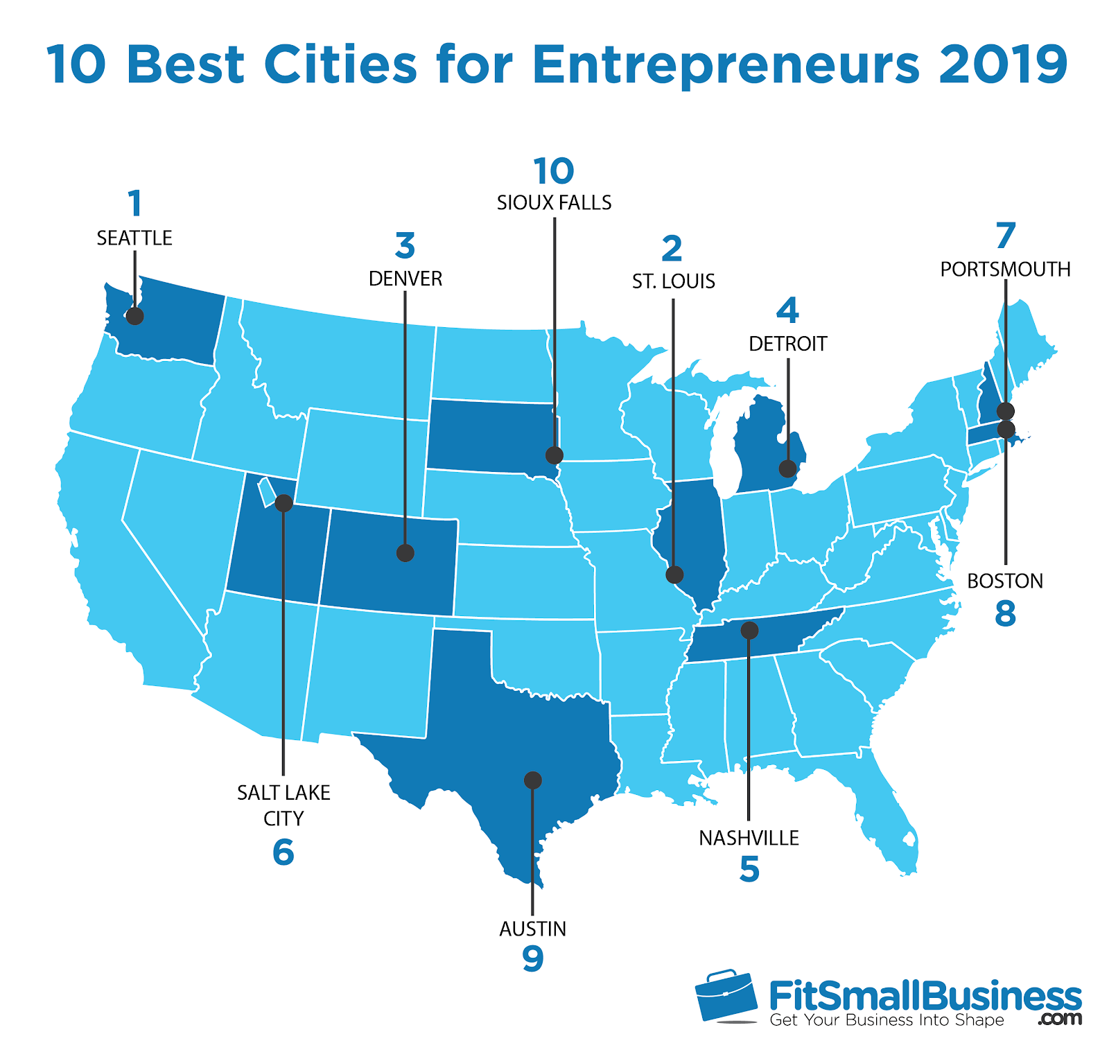 Best Cities for Entrepreneurs