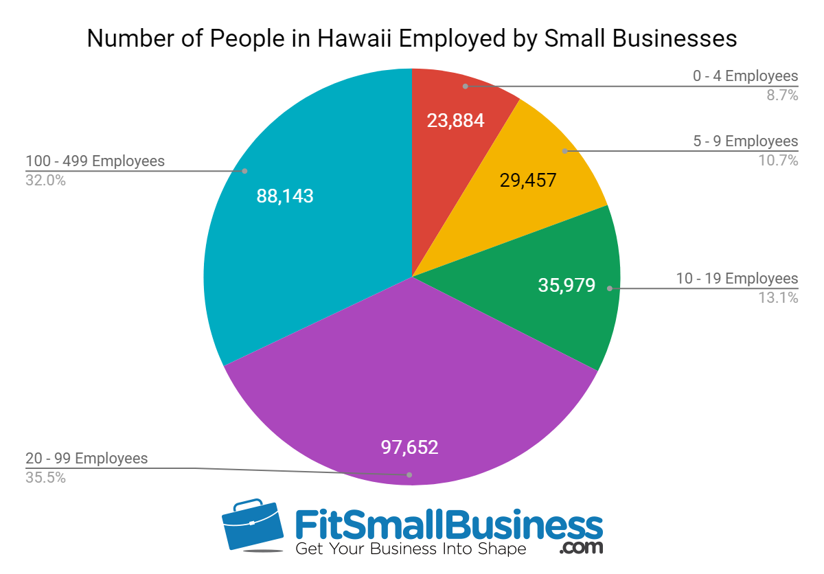 sba statistics