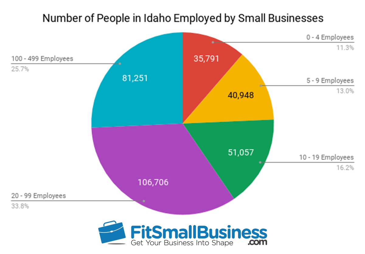 sba statistics