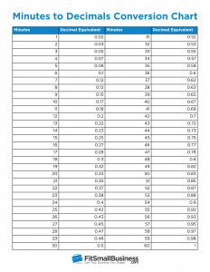 How To Convert Minutes For Payroll [+ Free Minute Conversion Chart 