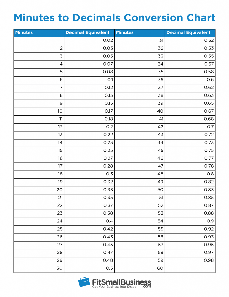 how-to-convert-minutes-for-payroll-free-minute-conversion-chart