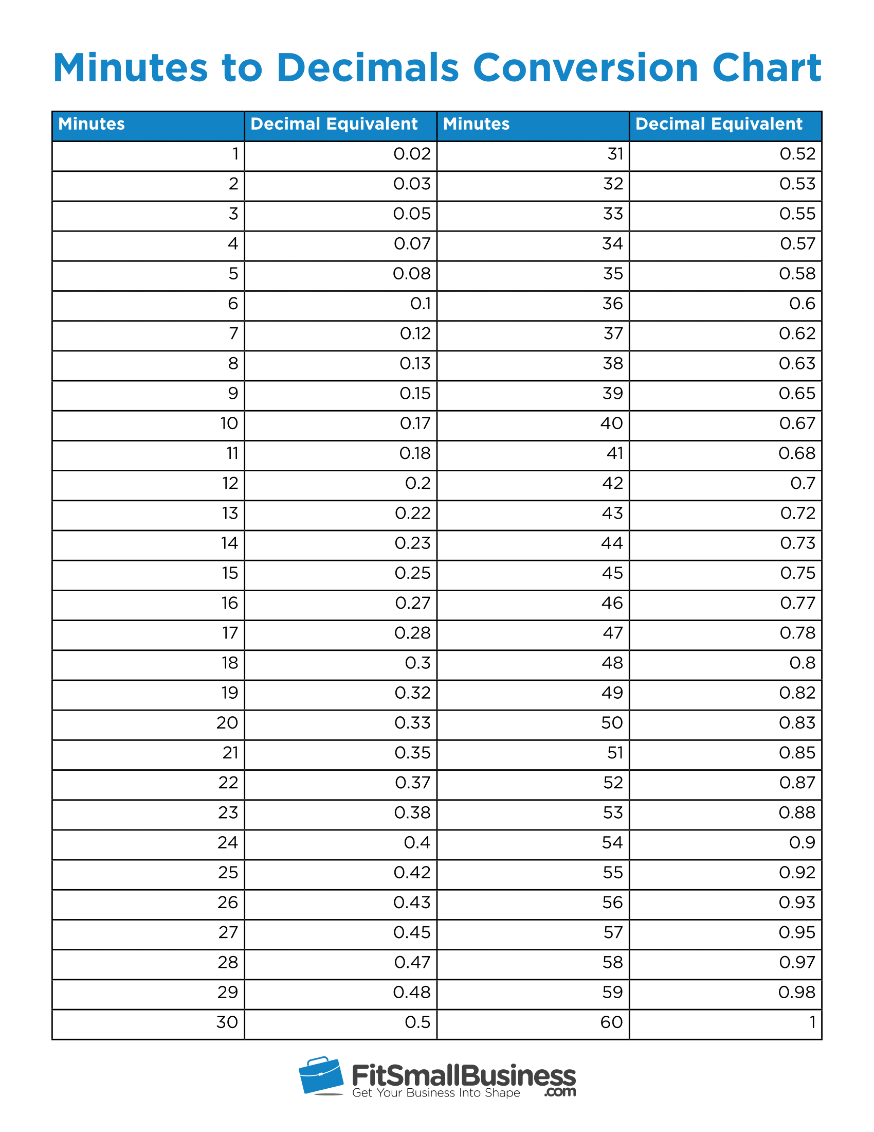 printable-minutes-to-decimal