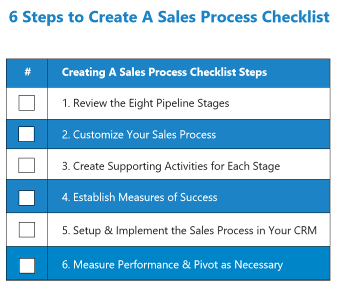 5 Step Sales Process Model 9307