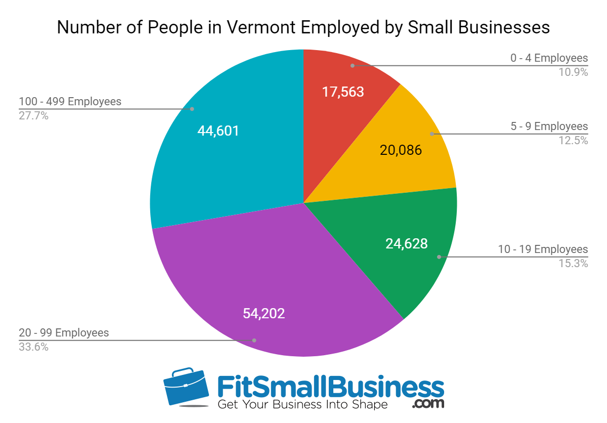 sba statistics