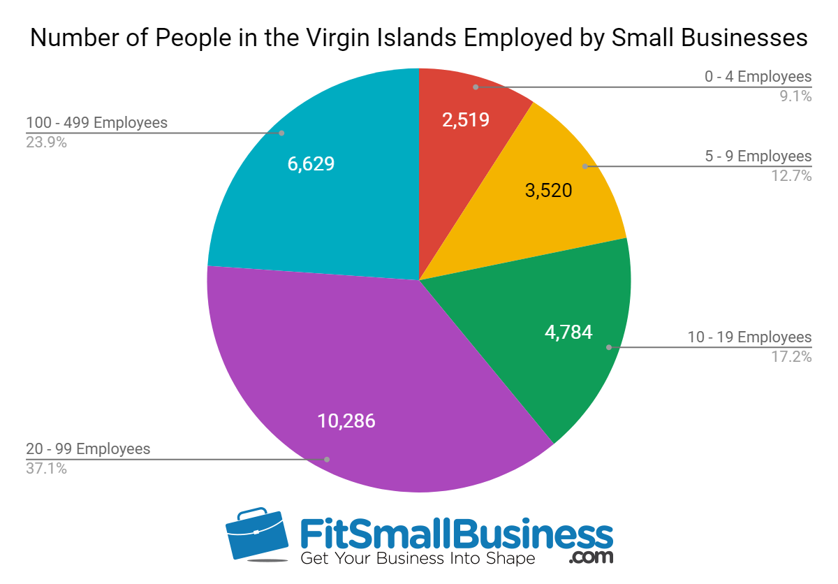 sba statistics