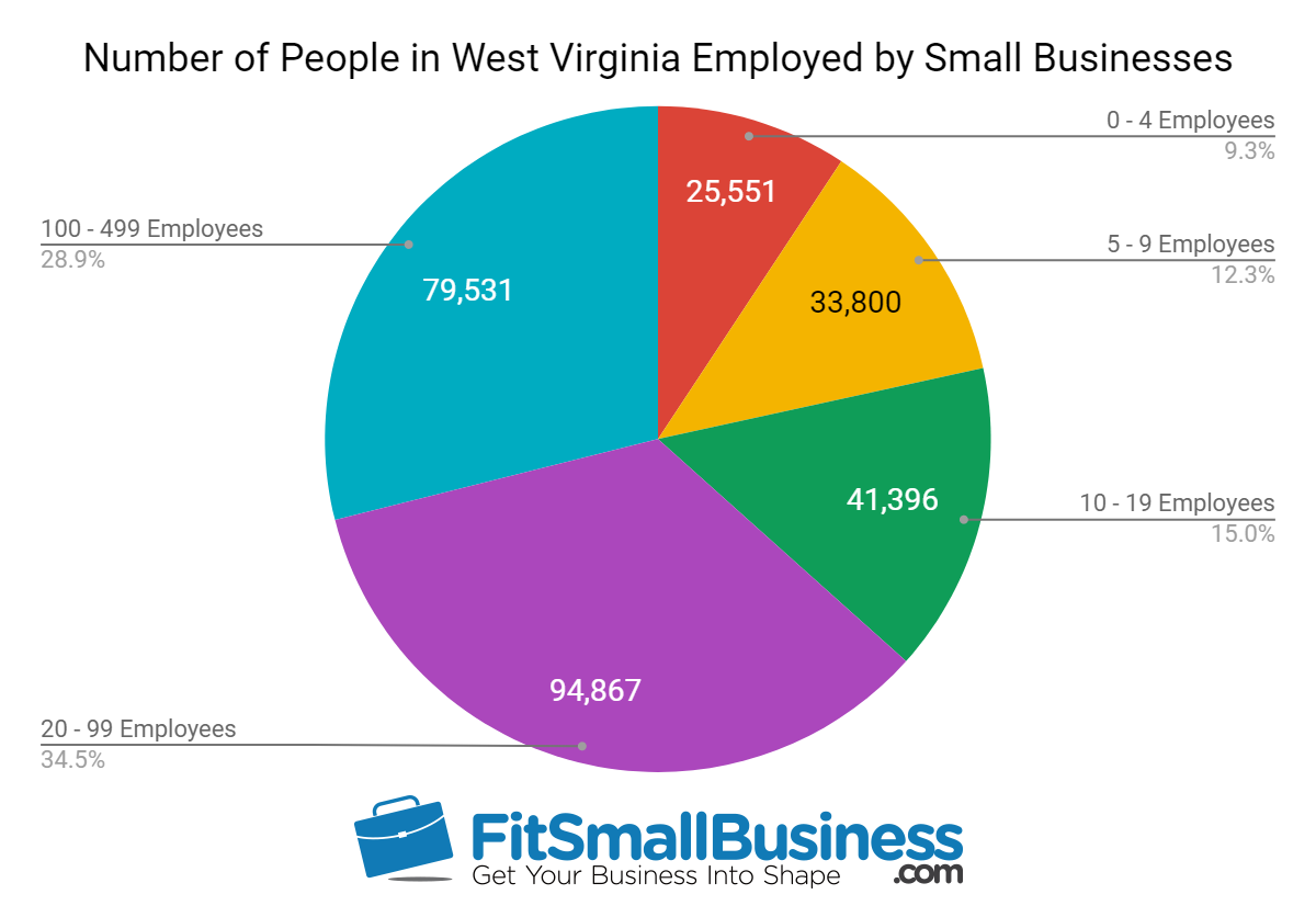 sba statistics