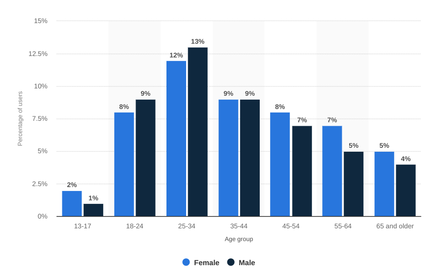 How to Post a Job on Facebook in 5 Steps