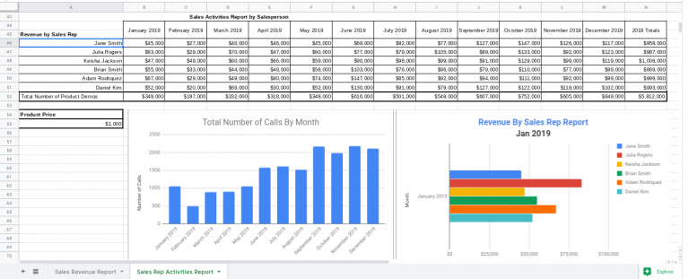 Excel Sales Report Template Free Download