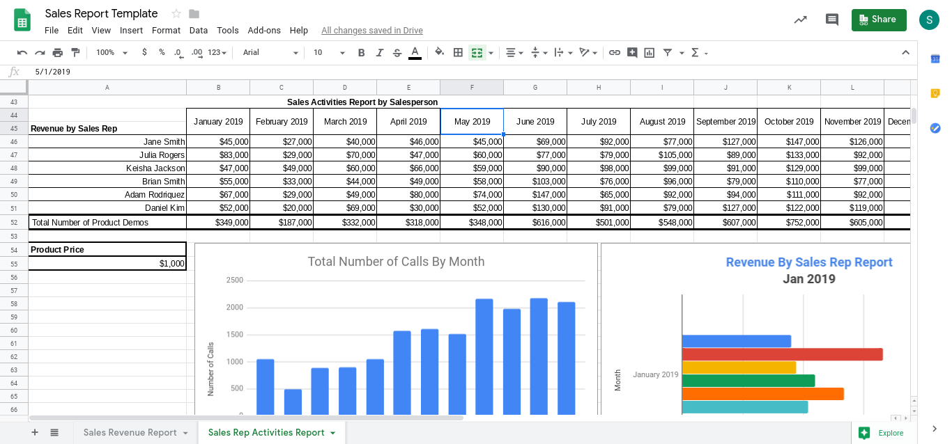 Monthly Sales Report Template Excel from fitsmallbusiness.com