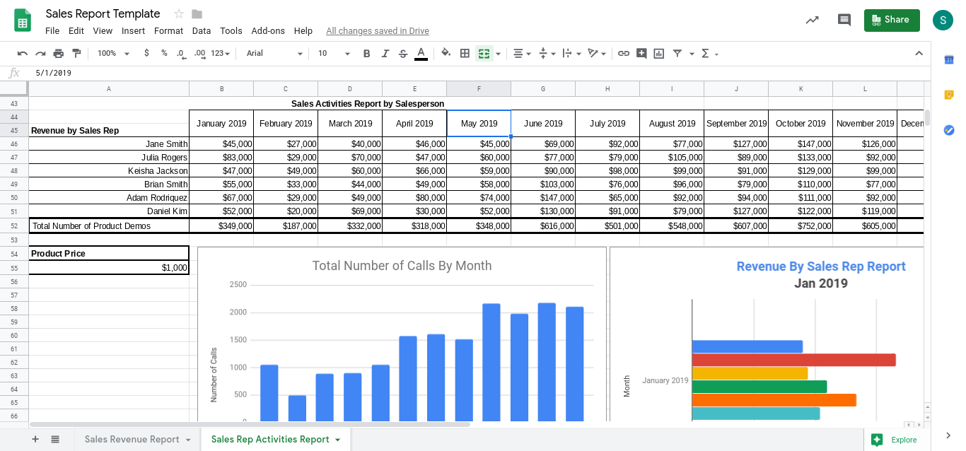 Quarterly Sales Report Template For Your Needs