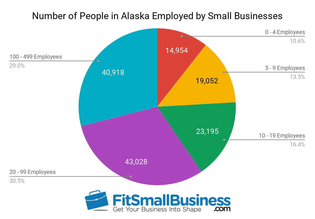 sba statistics