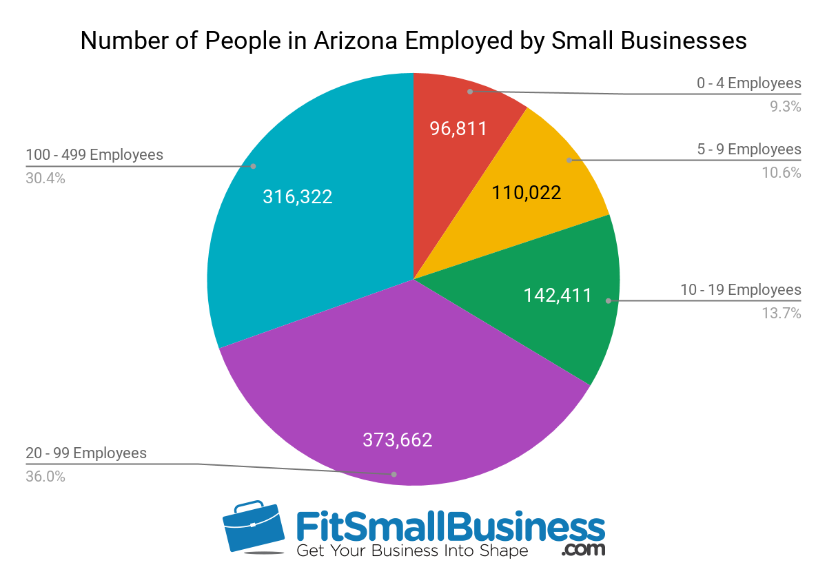 sba statistics