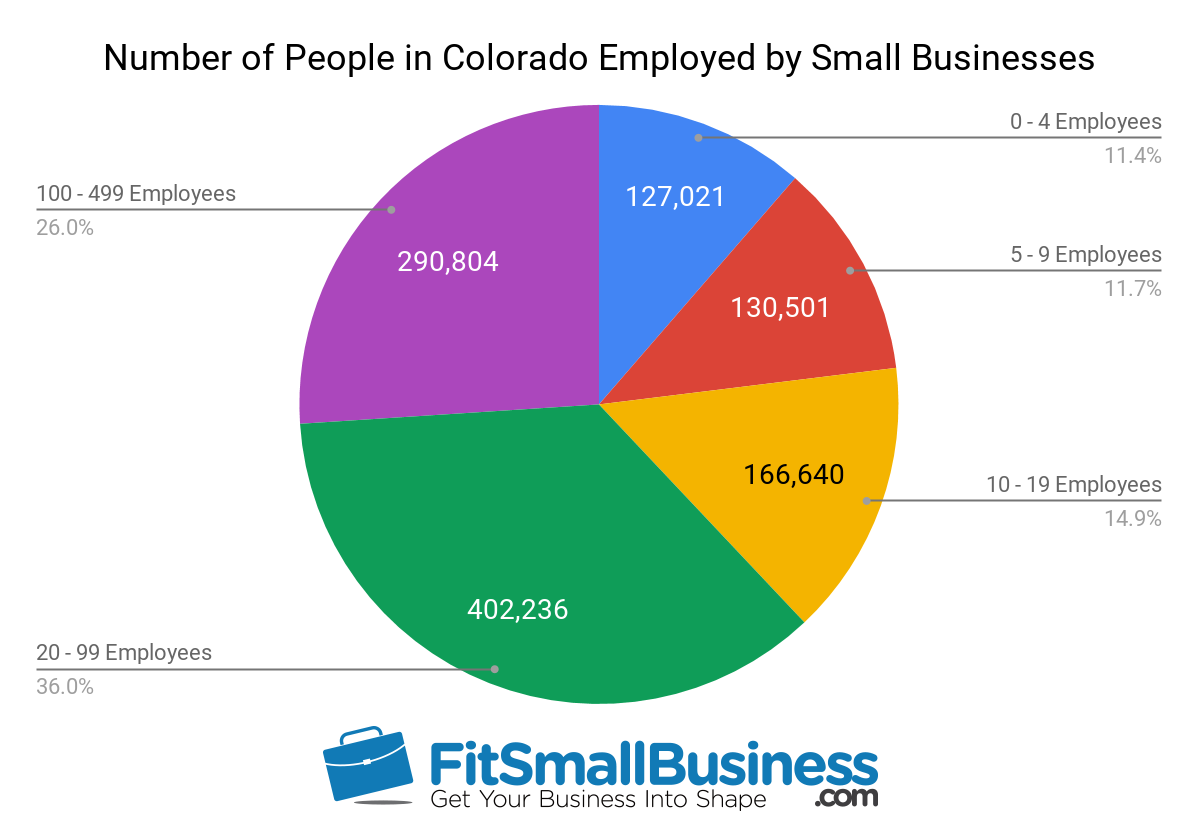 sba statistics