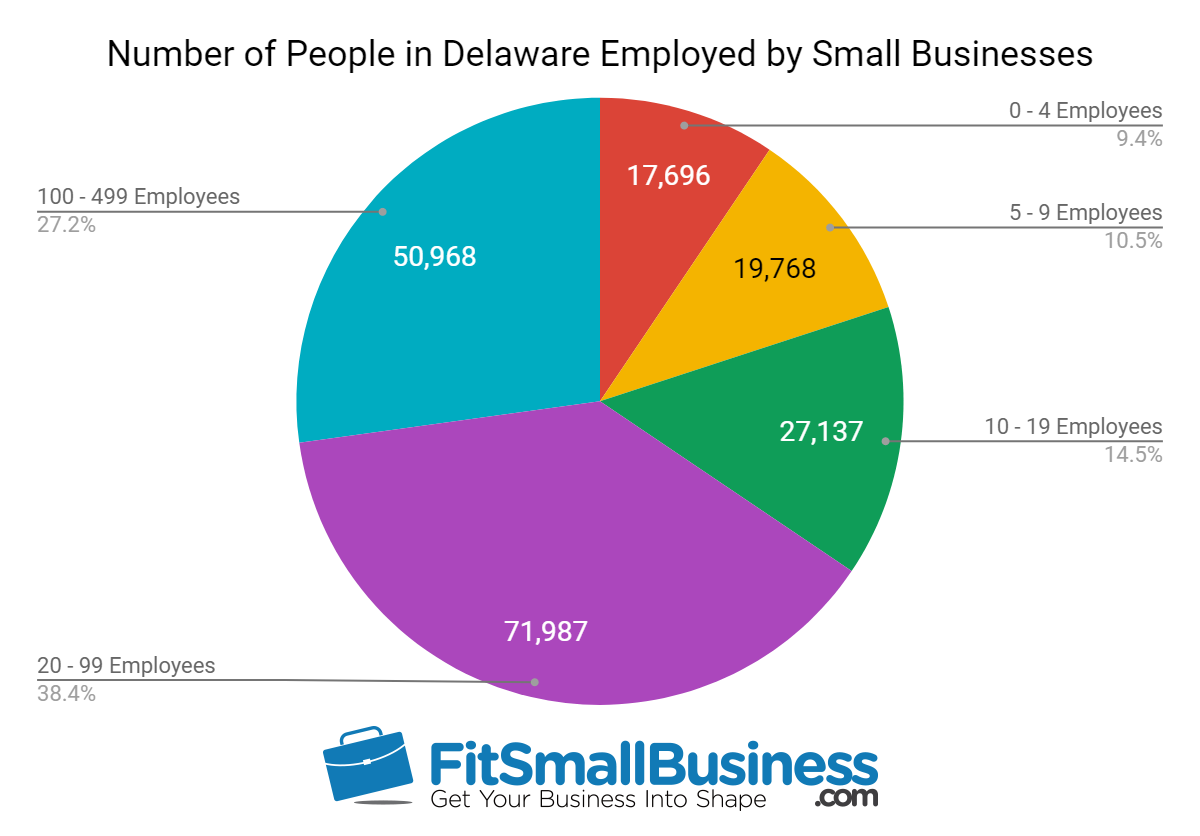 sba statistics