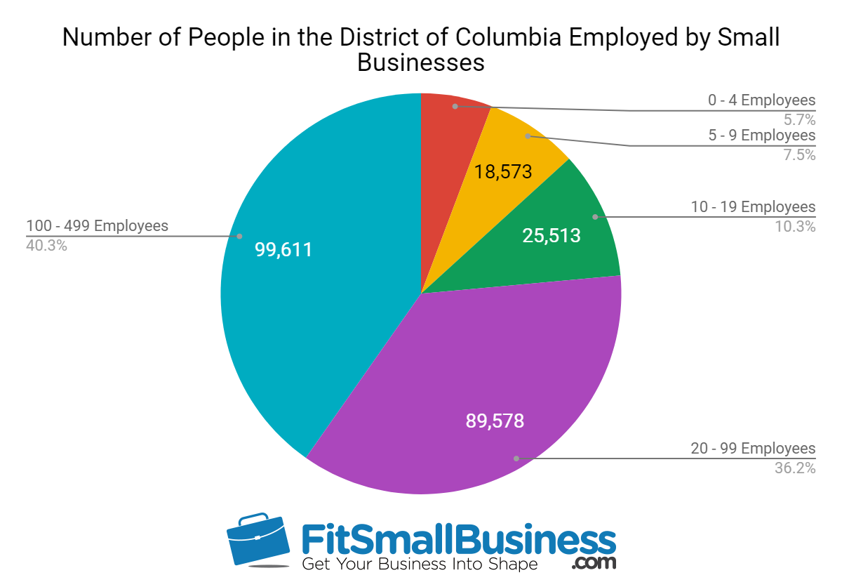 sba statistics