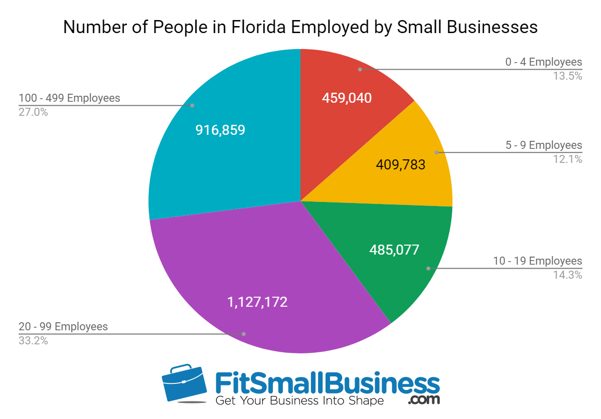 sba statistics