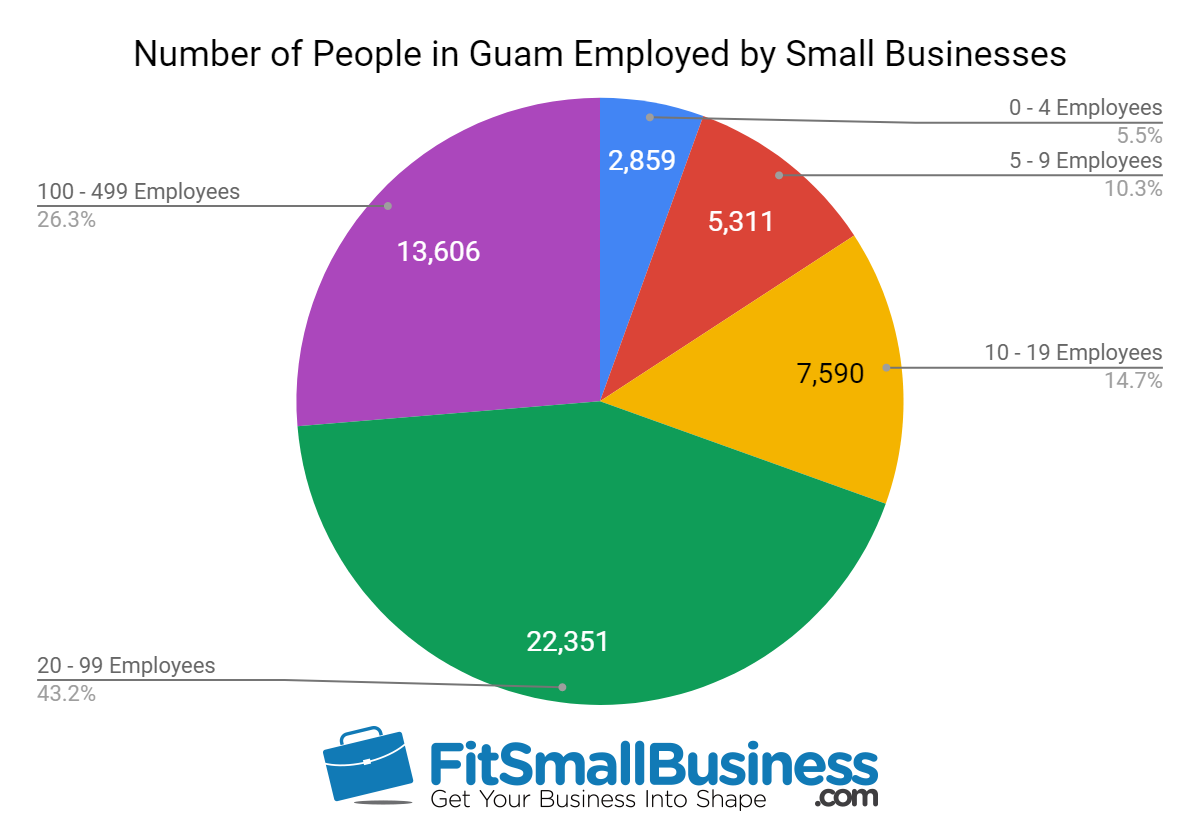 sba statistics