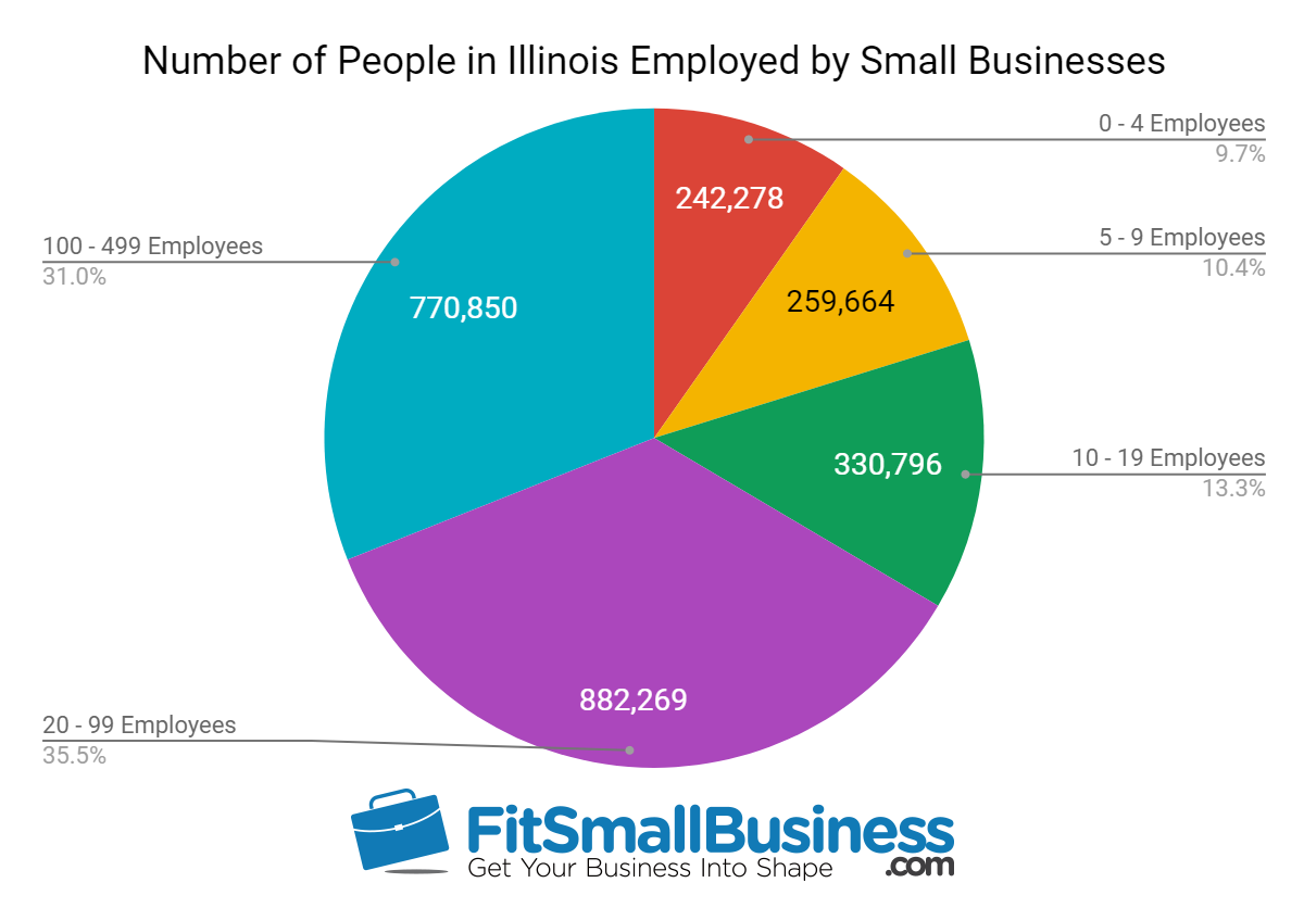 sba statistics