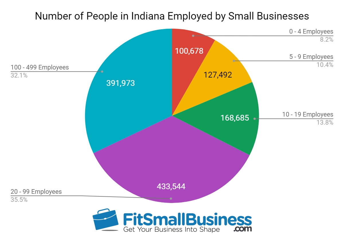 sba statistics