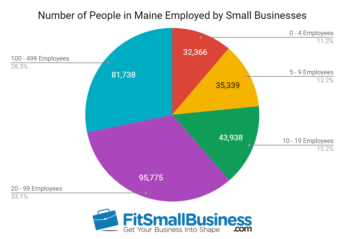 sba statistics