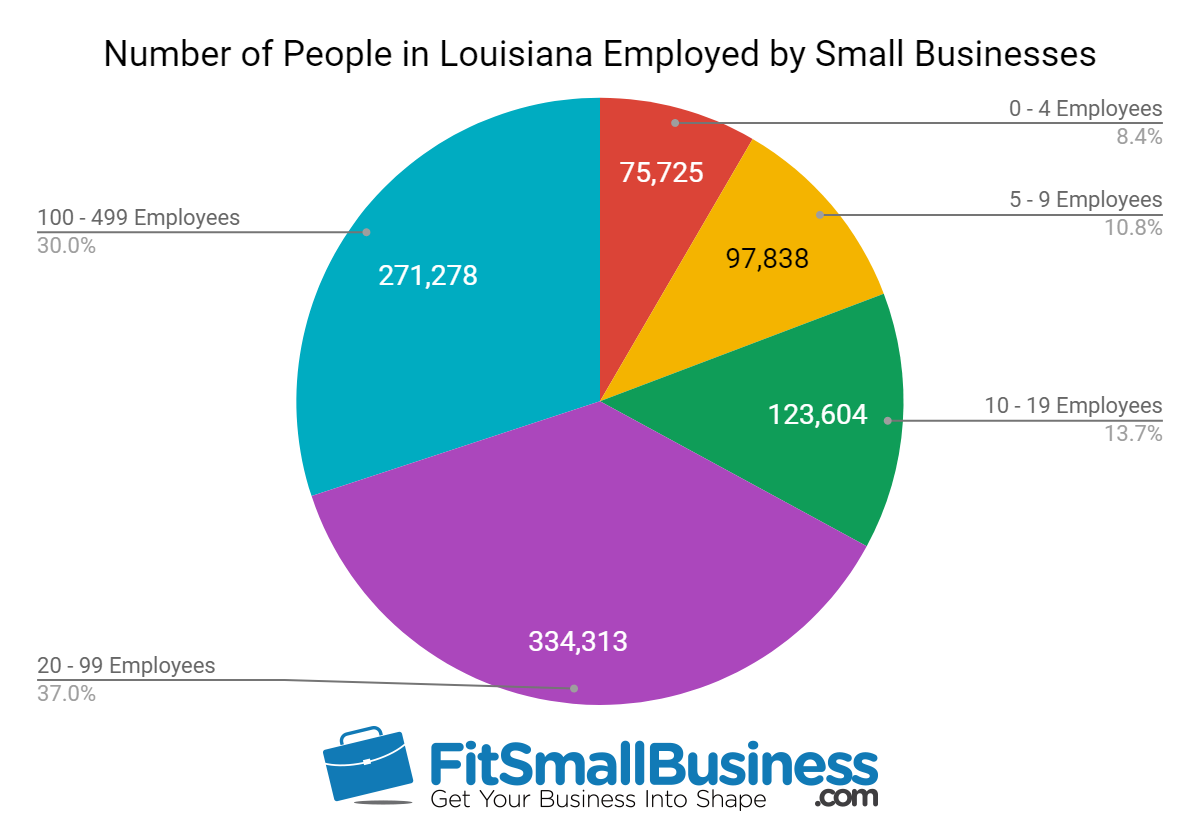 sba statistics