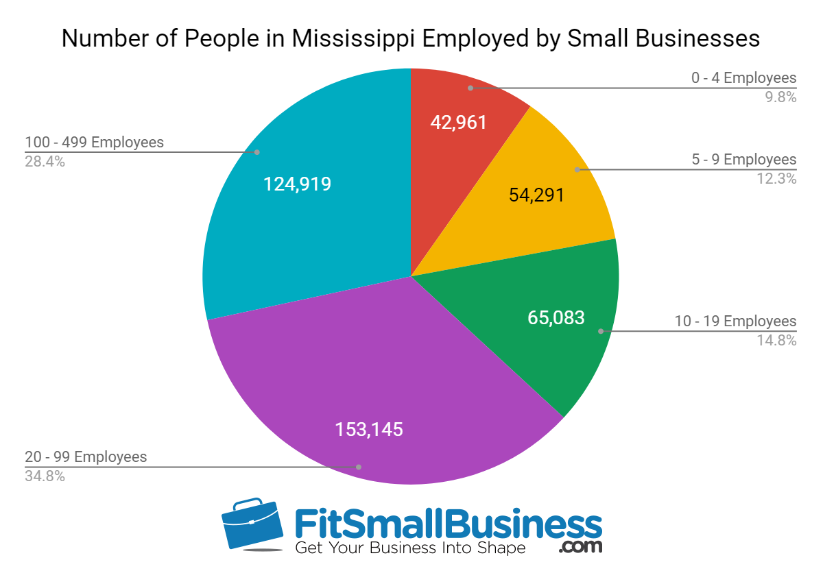 sba statistics