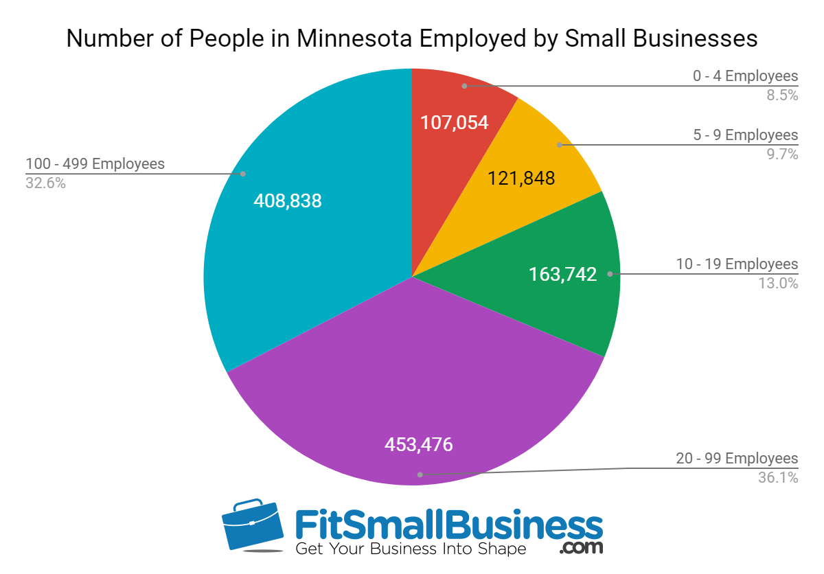 sba statistics