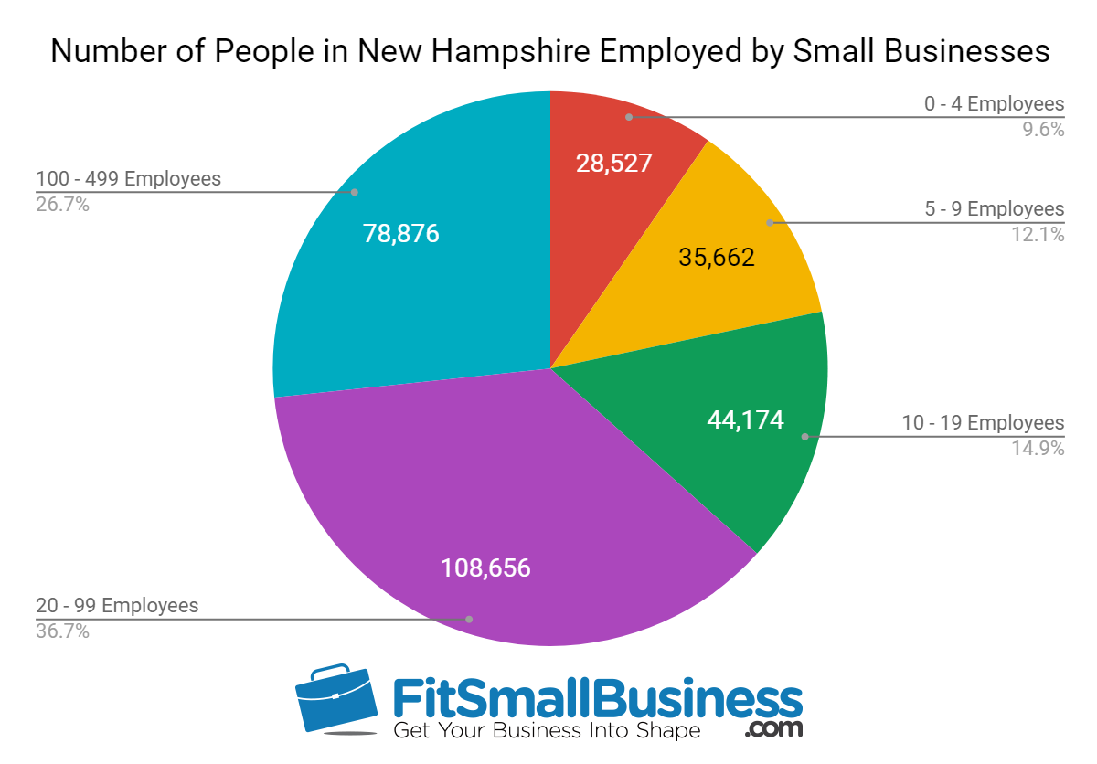 sba statistics