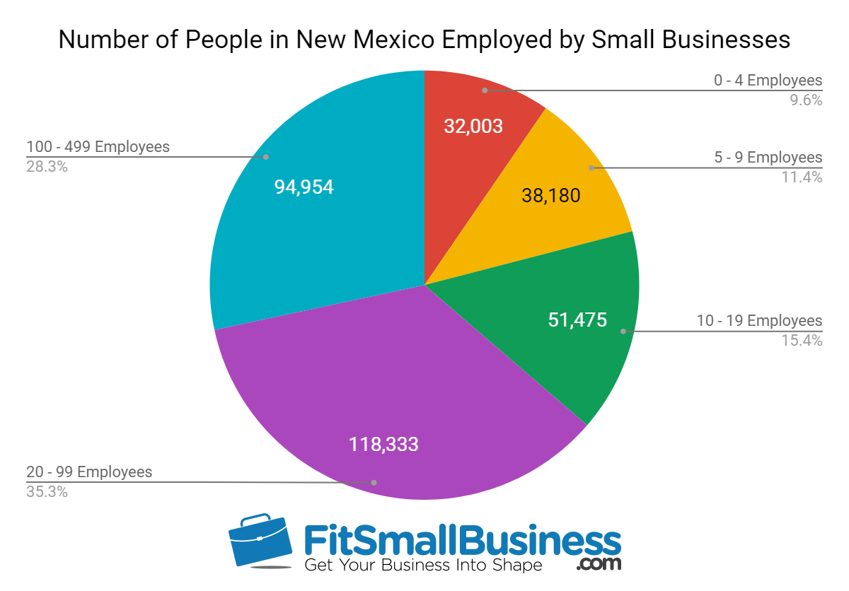 sba statistics