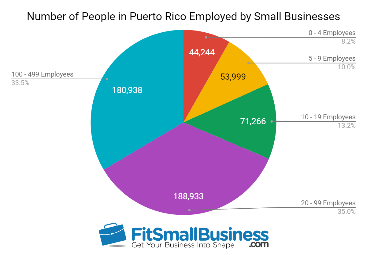 sba statistics