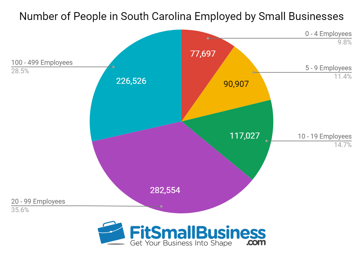 sba statistics