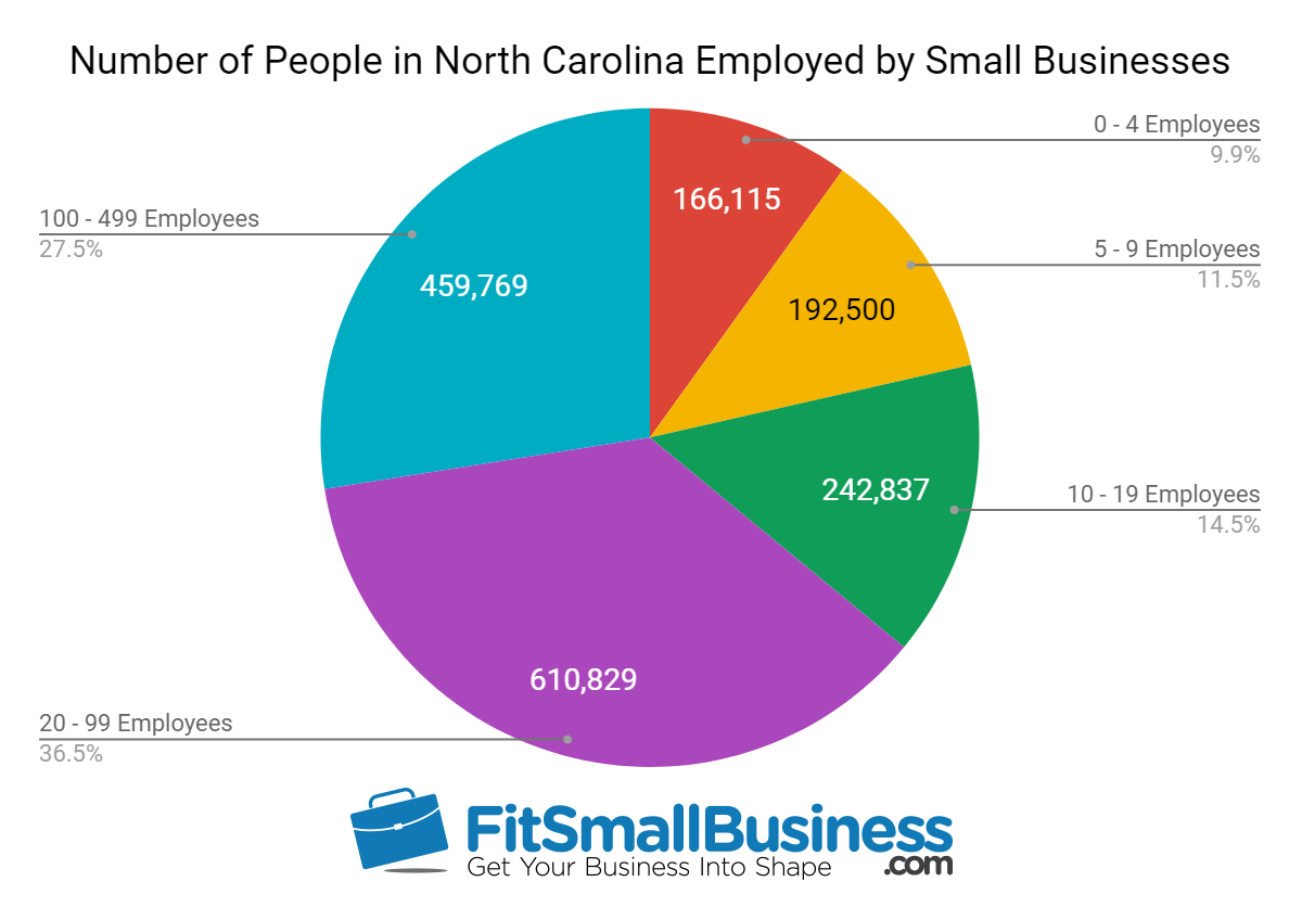 sba statistics