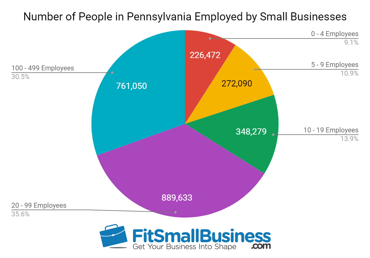 sba statistics