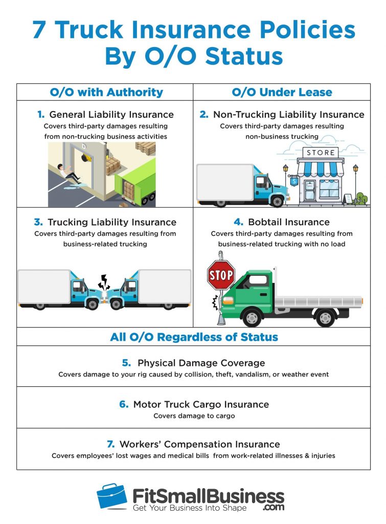 Semi Truck Insurance: Cost, Coverage & Quotes