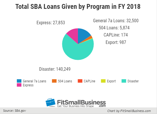 SBA Loans: Types, Rates & Requirements