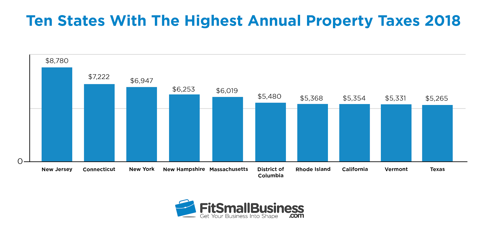 housing statistics