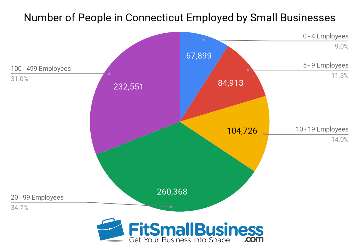 sba statistics