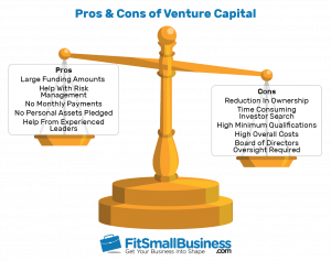 disadvantages of joint venture