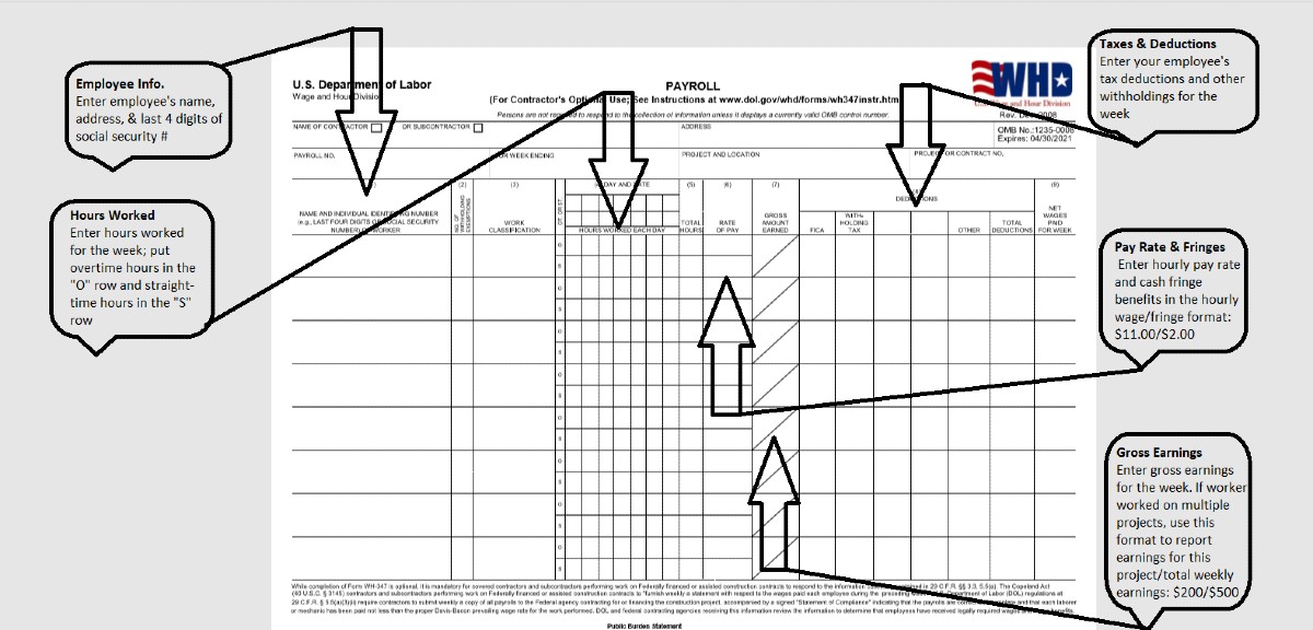 What Is Certified Payroll How To Comply