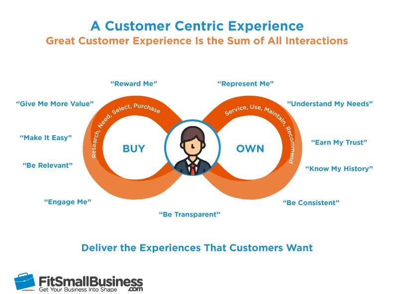 how-to-become-a-customer-centric-business-in-7-steps