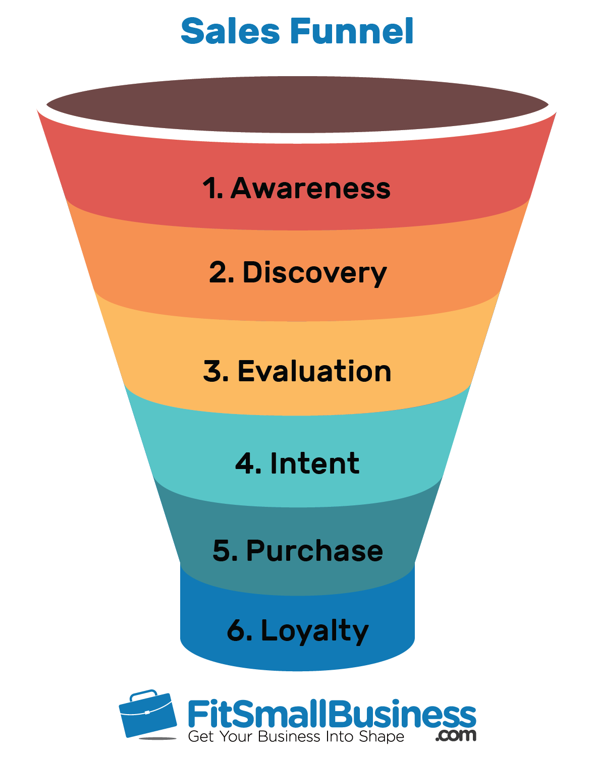 Sales Funnel Examples How To Create One Free Template