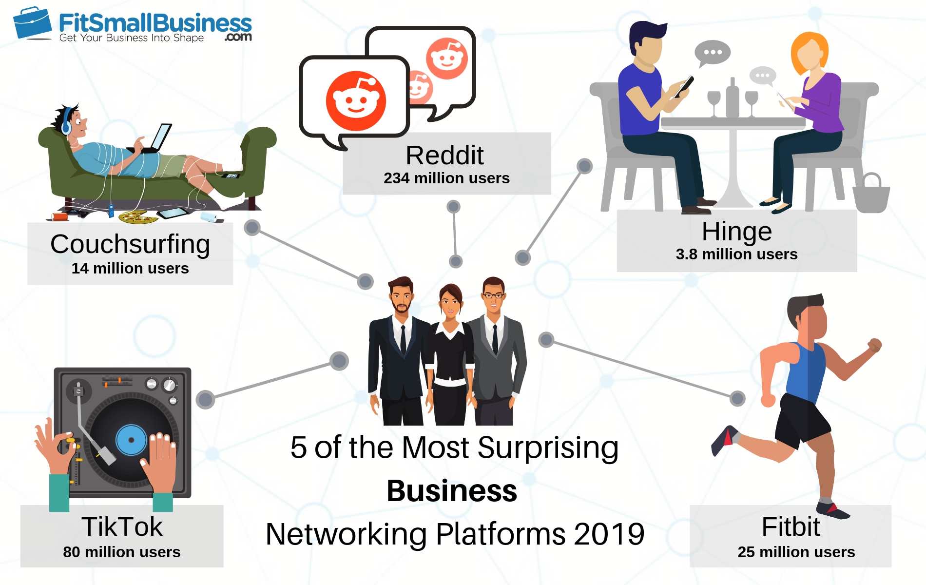 an infographic of the Most Surprising Business Networking Platforms