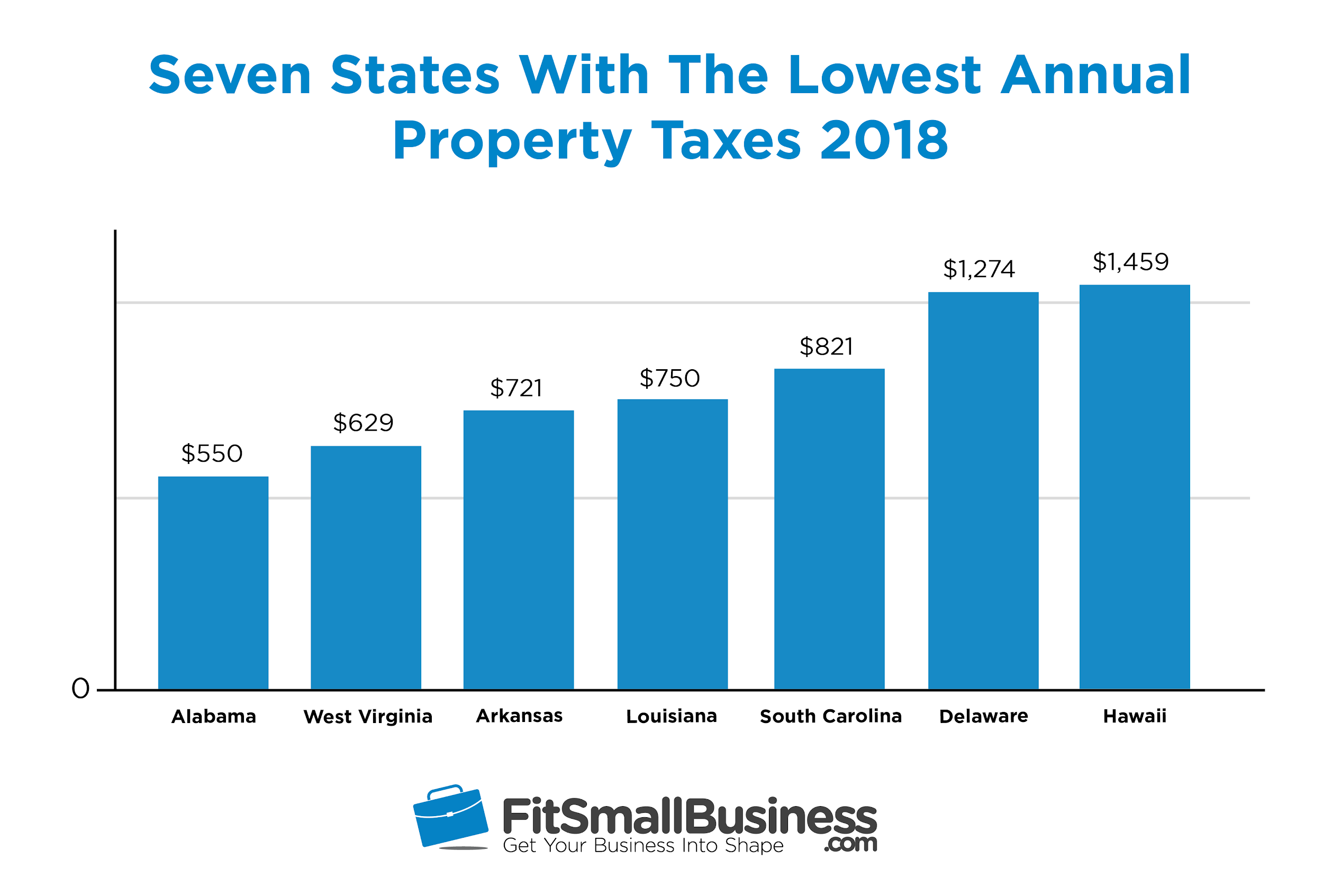 housing statistics