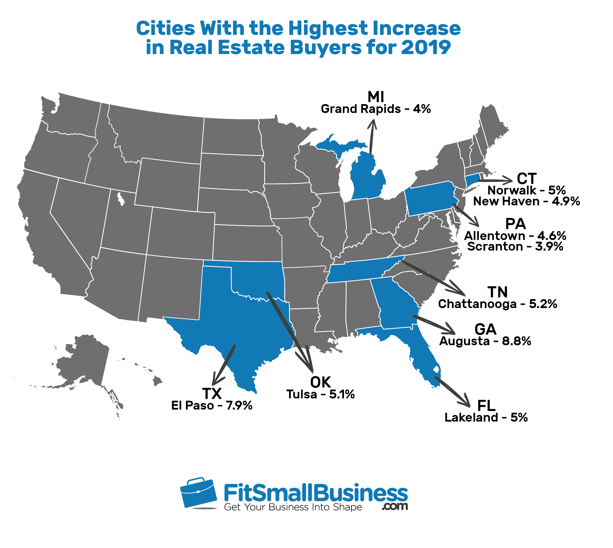housing statistics