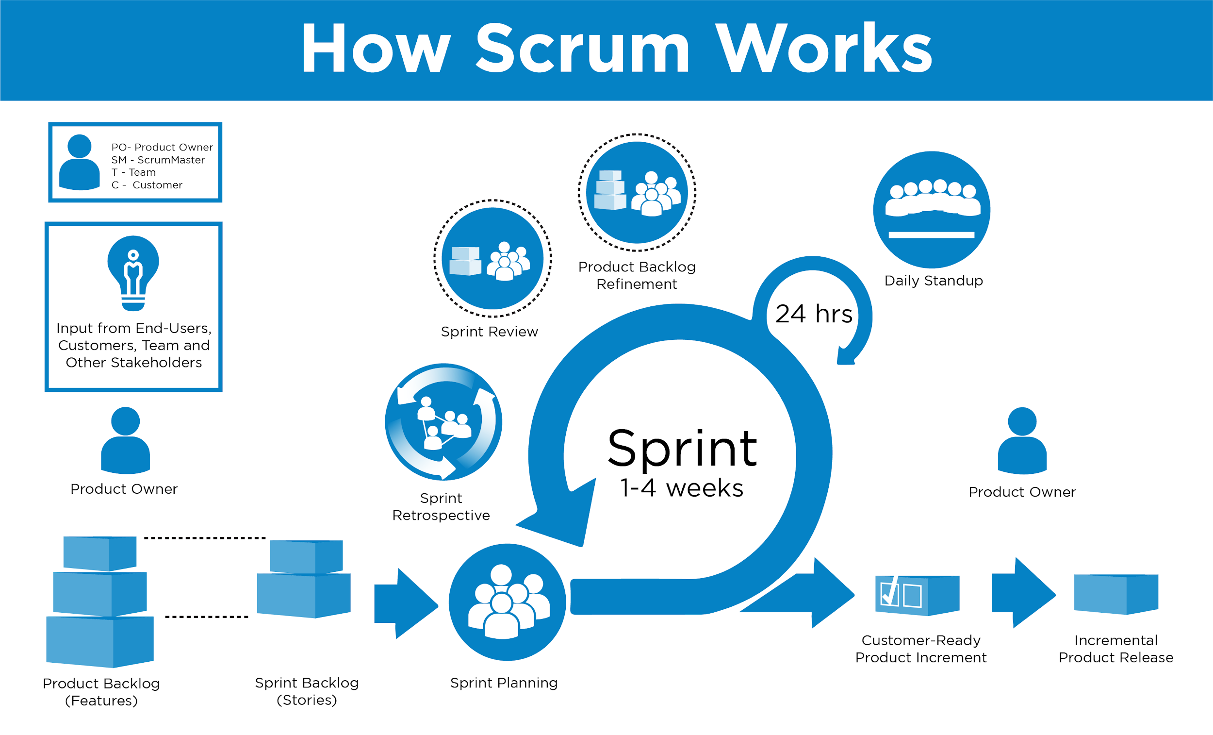 What Is Scrum Project Management Principles