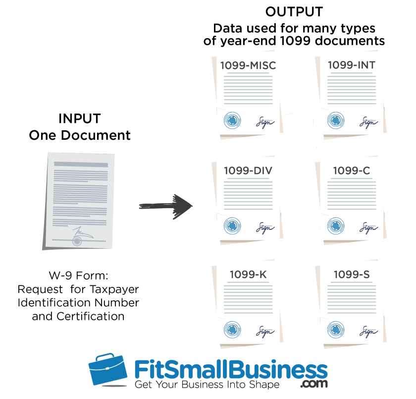 W9 Vs 1099 Irs Forms Differences And When To Use Them